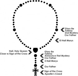 prayer beads meaning